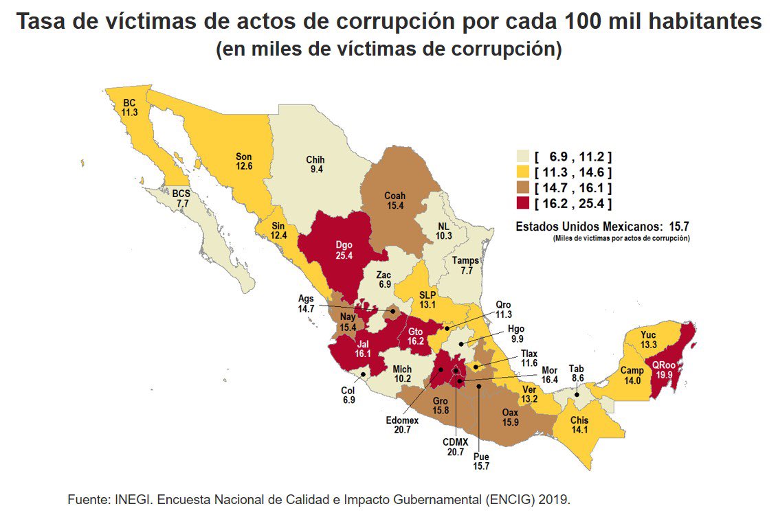 El 15.7 por ciento de los mexicanos fue víctima de corrupción durante 2019: INEGI - tasa-victimas-de-corrupcion-encig-2019
