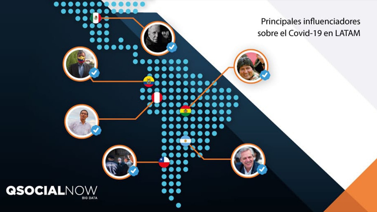 López-Dóriga, el principal influencer de contenidos sobre COVID-19 en América Latina