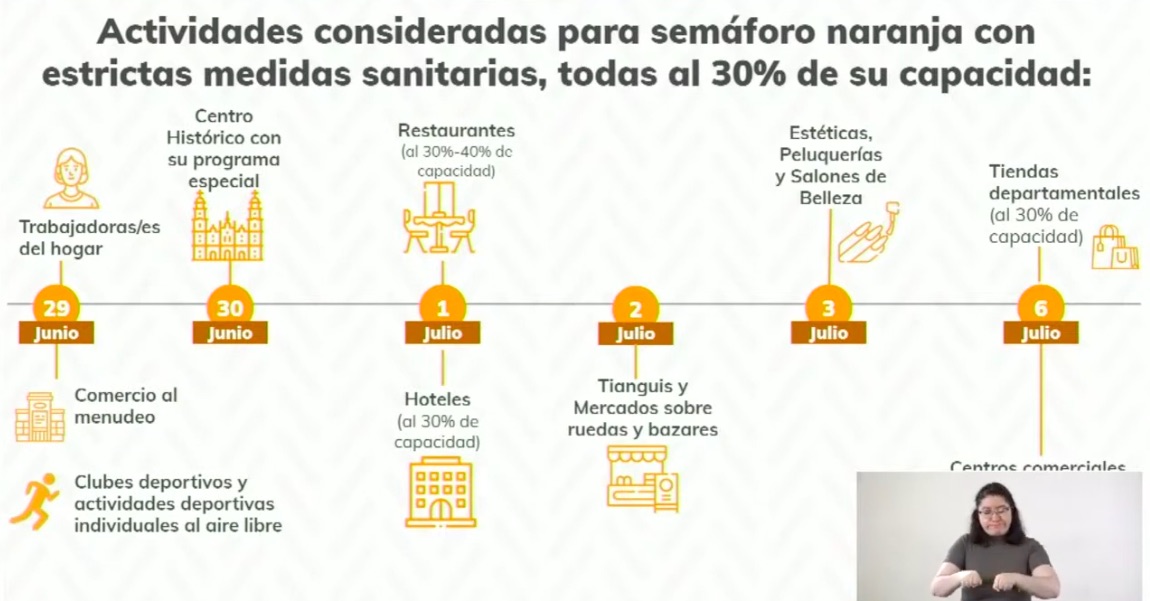 Ciudad de México pasará, la próxima semana, a semáforo naranja de riesgo por COVID-19 - actividades-semaforo-naranja-cdmx