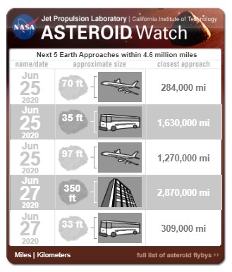 Cinco asteroides pasarán cerca de la Tierra esta semana - asteroides-que-pasaran-cerca-de-la-tierra