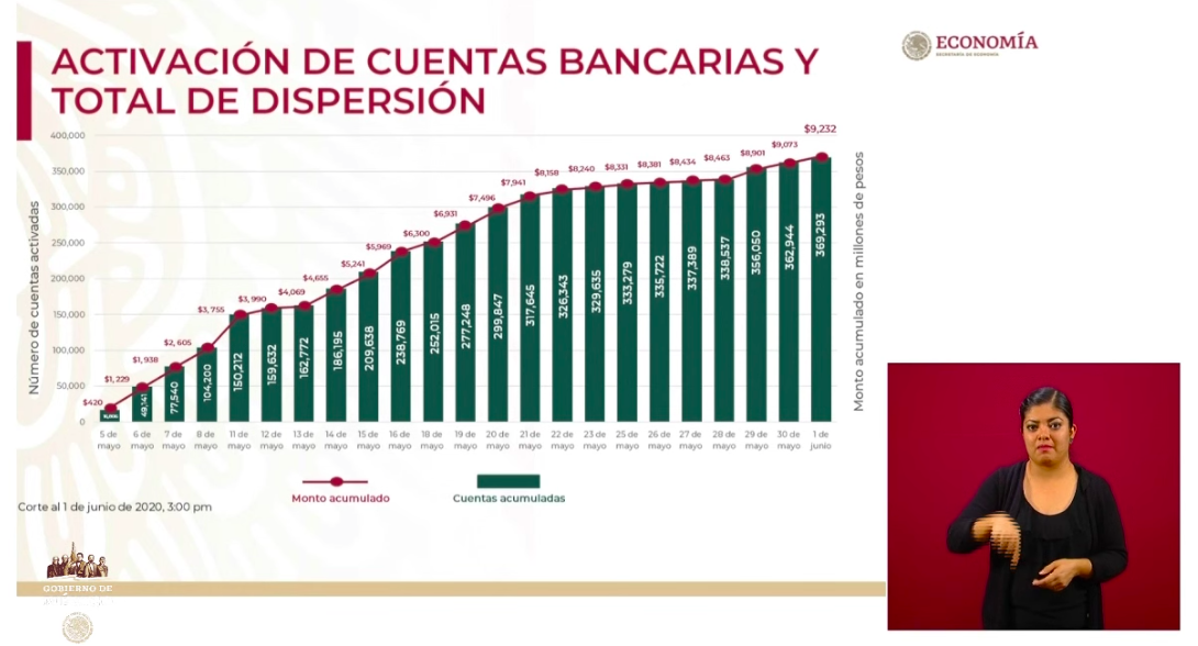 Se han aprobado 5 mil 759 créditos para trabajadoras del hogar e independientes - captura-de-pantalla-2020-06-01-a-las-181502