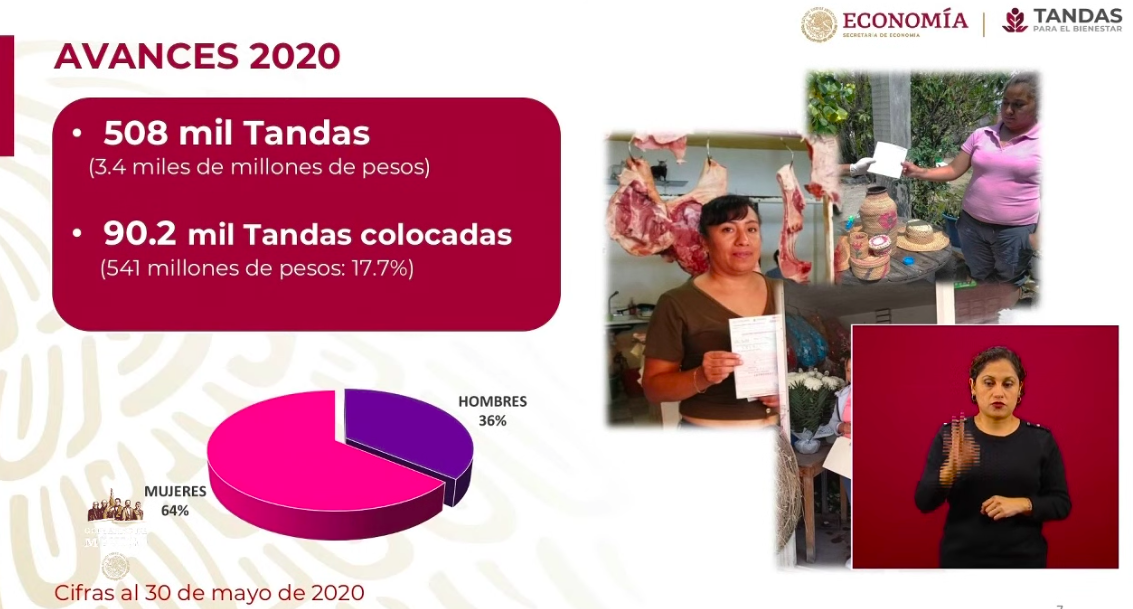 Se han aprobado 5 mil 759 créditos para trabajadoras del hogar e independientes - captura-de-pantalla-2020-06-01-a-las-182635