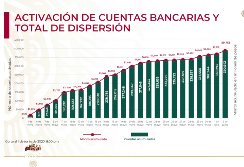 Se han aprobado 5 mil 976 créditos para trabajadoras del hogar e independientes - captura-de-pantalla-2020-06-02-a-las-181023
