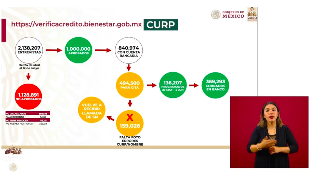 Se han aprobado 5 mil 976 créditos para trabajadoras del hogar e independientes - captura-de-pantalla-2020-06-02-a-las-182138
