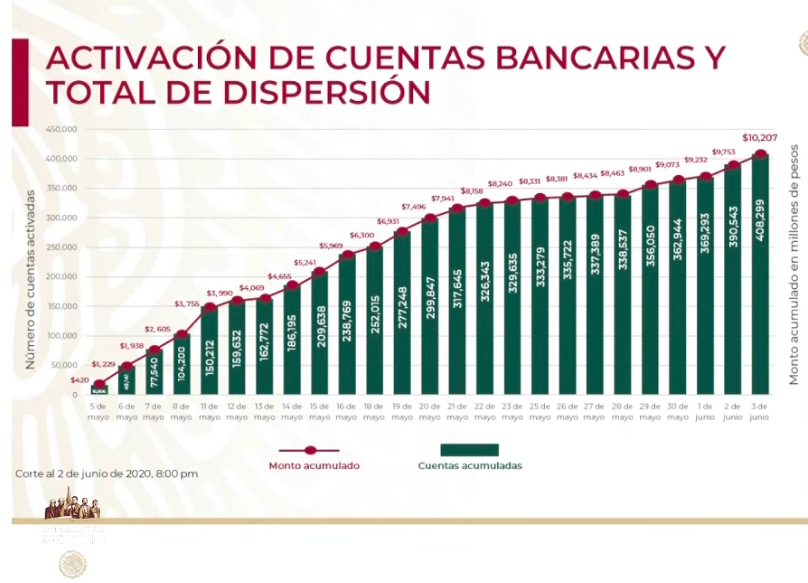 Se han aprobado 6 mil 322 créditos para trabajadoras del hogar e independientes - captura-de-pantalla-2020-06-03-a-las-181232