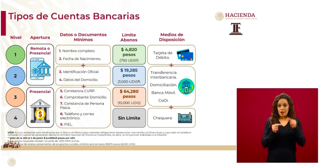 Se han aprobado 6 mil 322 créditos para trabajadoras del hogar e independientes - captura-de-pantalla-2020-06-03-a-las-182050