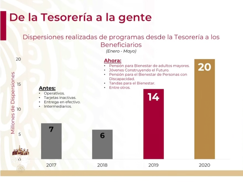 Se han aprobado 6 mil 322 créditos para trabajadoras del hogar e independientes - captura-de-pantalla-2020-06-03-a-las-182705