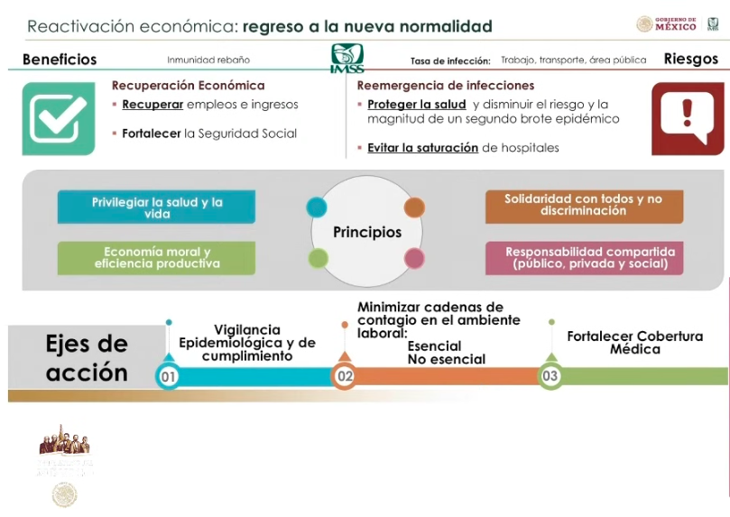 Se han 423 mil 338 créditos a la palabra a través del Censo del bienestar - captura-de-pantalla-2020-06-04-a-las-180615