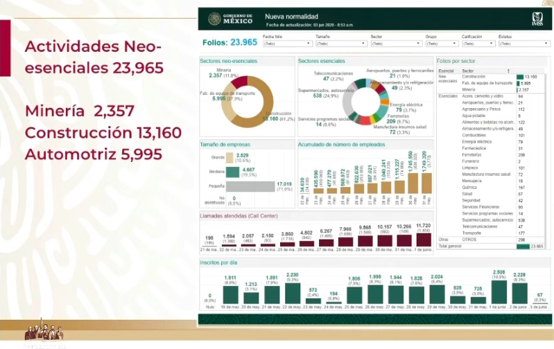 Se han 423 mil 338 créditos a la palabra a través del Censo del bienestar - captura-de-pantalla-2020-06-04-a-las-181816