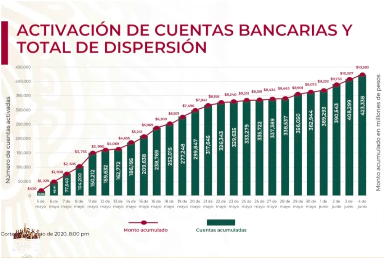 Se han 423 mil 338 créditos a la palabra a través del Censo del bienestar - captura-de-pantalla-2020-06-04-a-las-182228