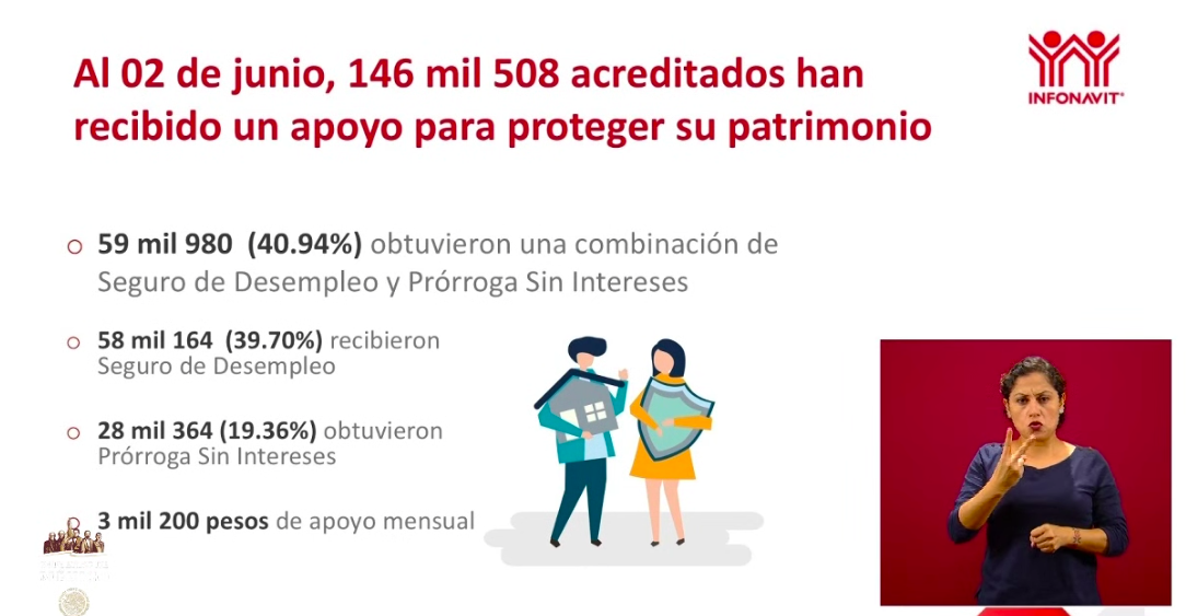 Se han 423 mil 338 créditos a la palabra a través del Censo del bienestar - captura-de-pantalla-2020-06-04-a-las-182634