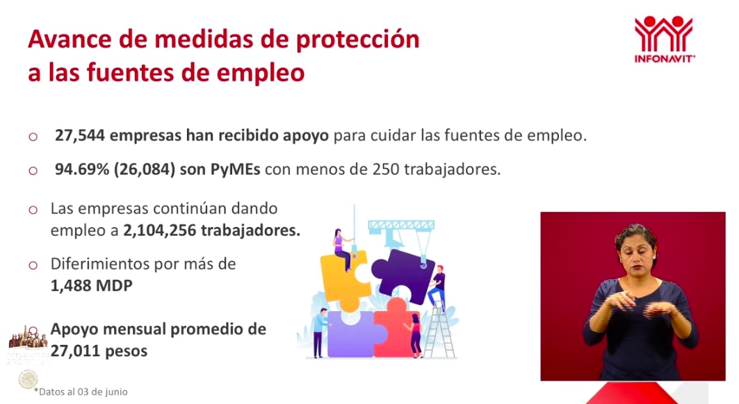 Se han 423 mil 338 créditos a la palabra a través del Censo del bienestar - captura-de-pantalla-2020-06-04-a-las-182852