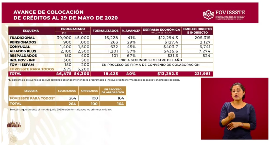 Se han 423 mil 338 créditos a la palabra a través del Censo del bienestar - captura-de-pantalla-2020-06-04-a-las-183912