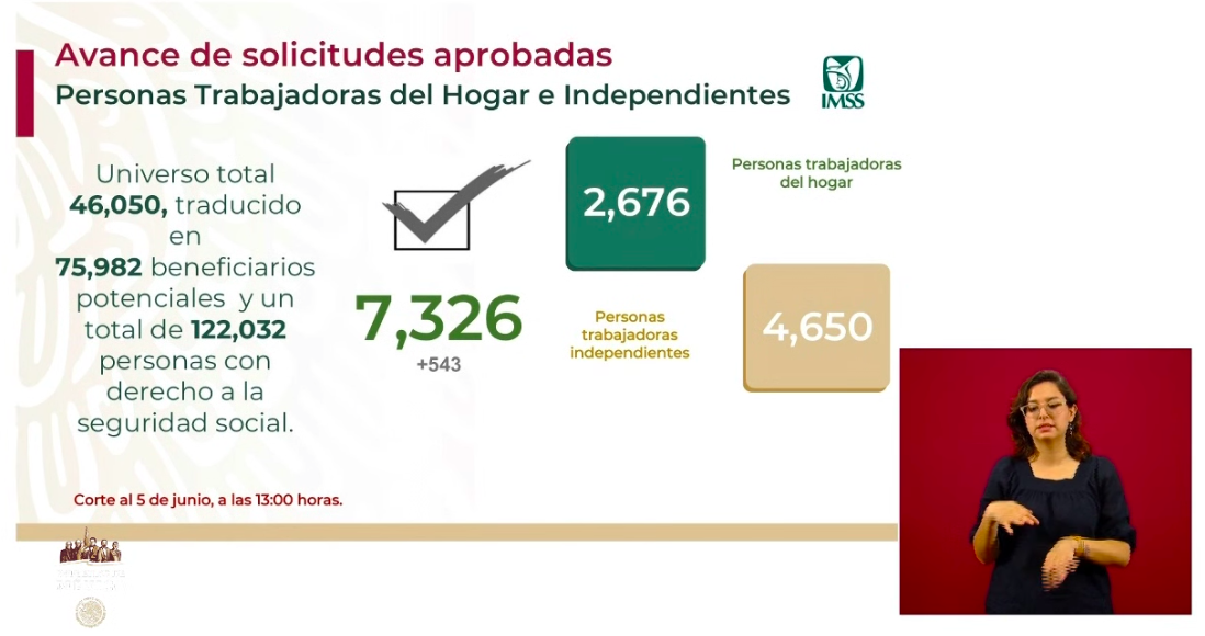 #Video Se han aprobado 7 mil 326 créditos para trabajadoras del hogar e independientes - captura-de-pantalla-2020-06-05-a-las-180432