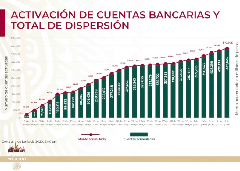 #Video Se han aprobado 7 mil 326 créditos para trabajadoras del hogar e independientes - captura-de-pantalla-2020-06-05-a-las-181318