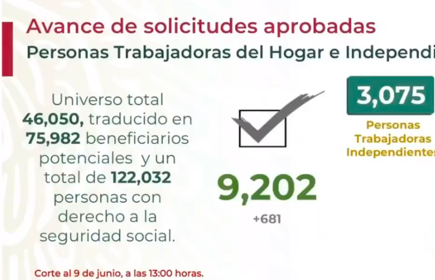 Se han aprobado 9 mil 202 créditos para trabajadoras del hogar e independientes - captura-de-pantalla-2020-06-09-a-las-181034