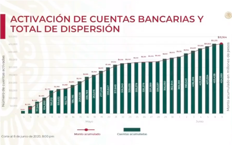 Se han aprobado 9 mil 202 créditos para trabajadoras del hogar e independientes - captura-de-pantalla-2020-06-09-a-las-181310