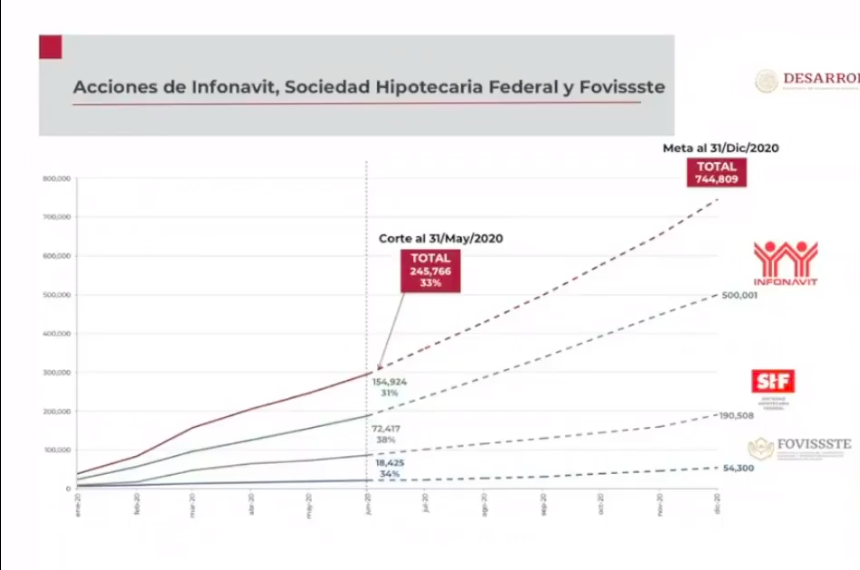 Se han aprobado 9 mil 202 créditos para trabajadoras del hogar e independientes - captura-de-pantalla-2020-06-09-a-las-181912