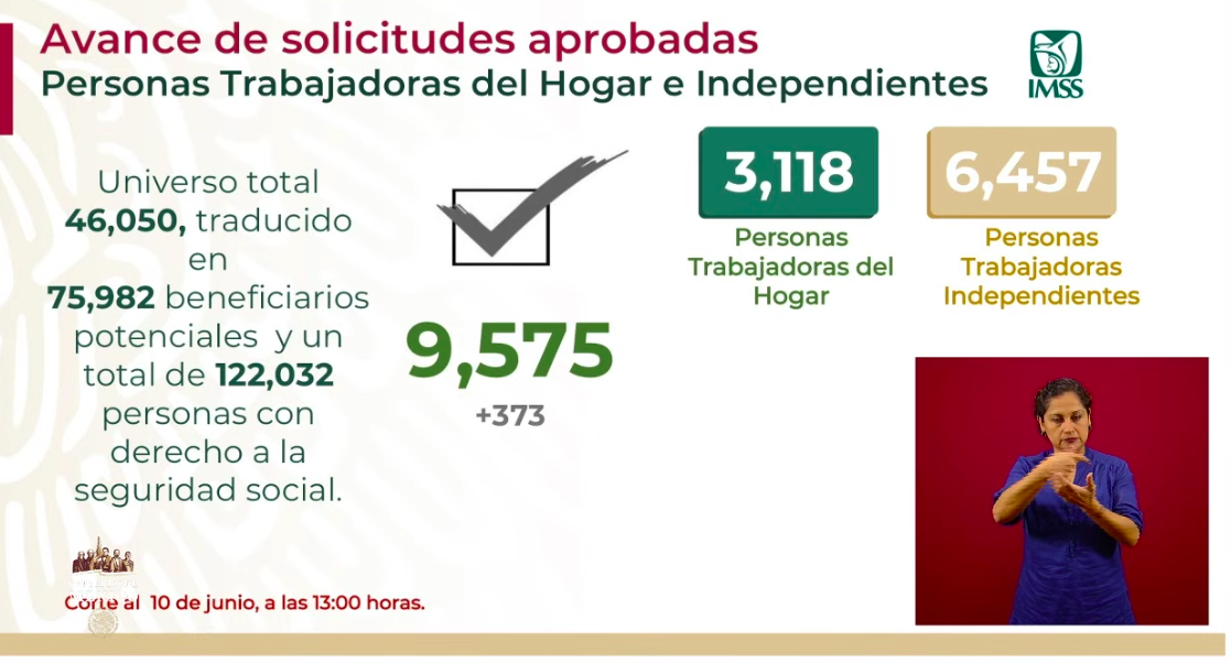 Se han aprobado 9 mil 575 créditos para trabajadoras del hogar e independientes - captura-de-pantalla-2020-06-10-a-las-180856