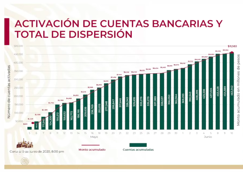 Se han aprobado 9 mil 575 créditos para trabajadoras del hogar e independientes - captura-de-pantalla-2020-06-10-a-las-181643