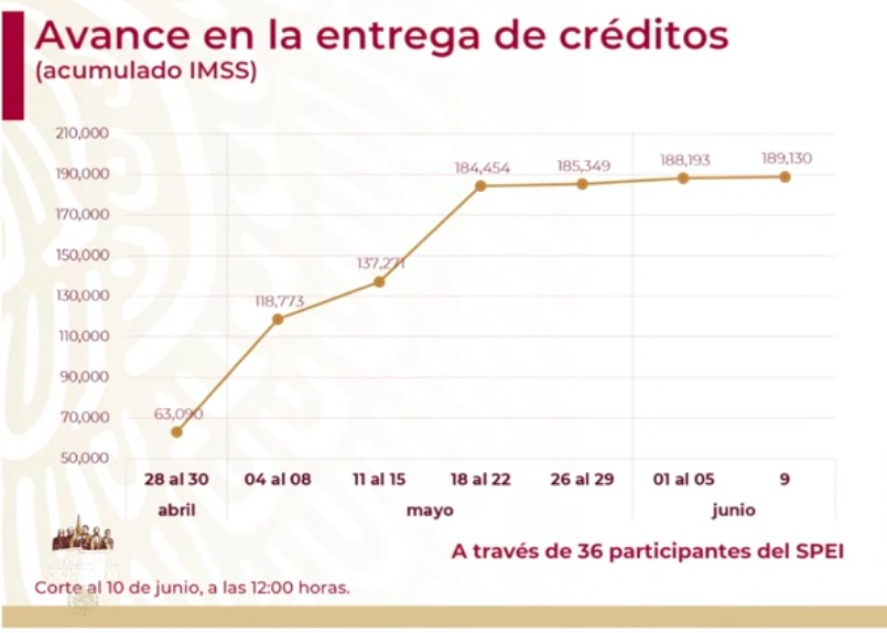 Se han aprobado 9 mil 575 créditos para trabajadoras del hogar e independientes - captura-de-pantalla-2020-06-10-a-las-182124