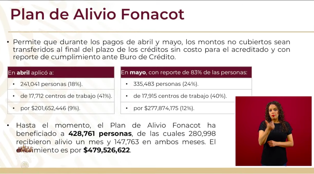 Se han aprobado 9 mil 575 créditos para trabajadoras del hogar e independientes - captura-de-pantalla-2020-06-10-a-las-183801