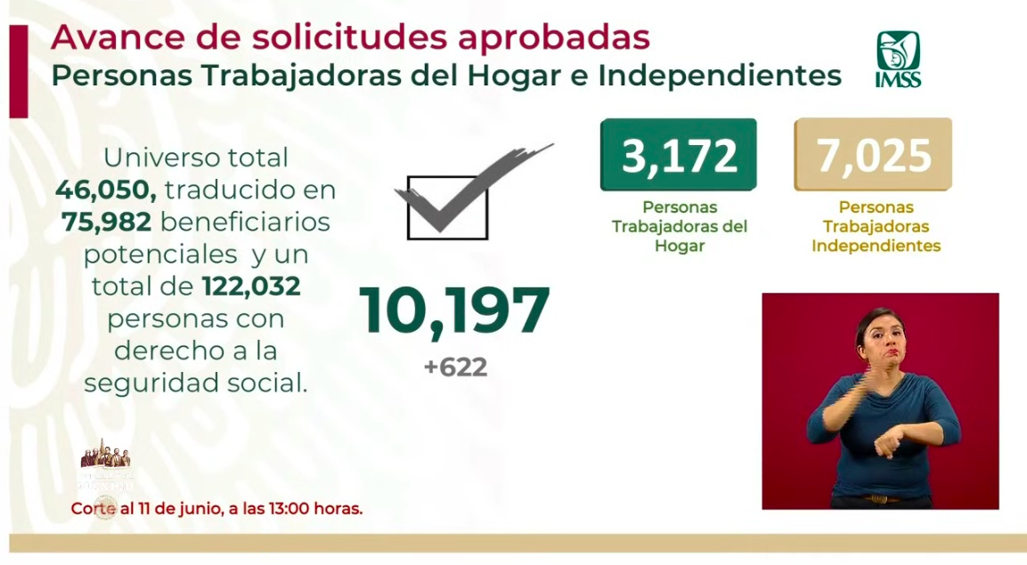 Se han aprobado 10 mil 197 créditos para trabajadoras del hogar e independientes - captura-de-pantalla-2020-06-11-a-las-180401