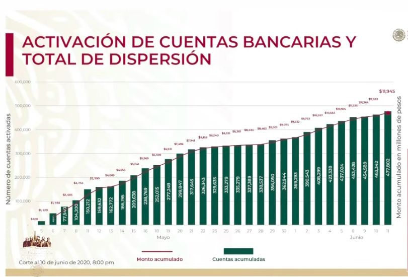 Se han aprobado 10 mil 197 créditos para trabajadoras del hogar e independientes - captura-de-pantalla-2020-06-11-a-las-181702
