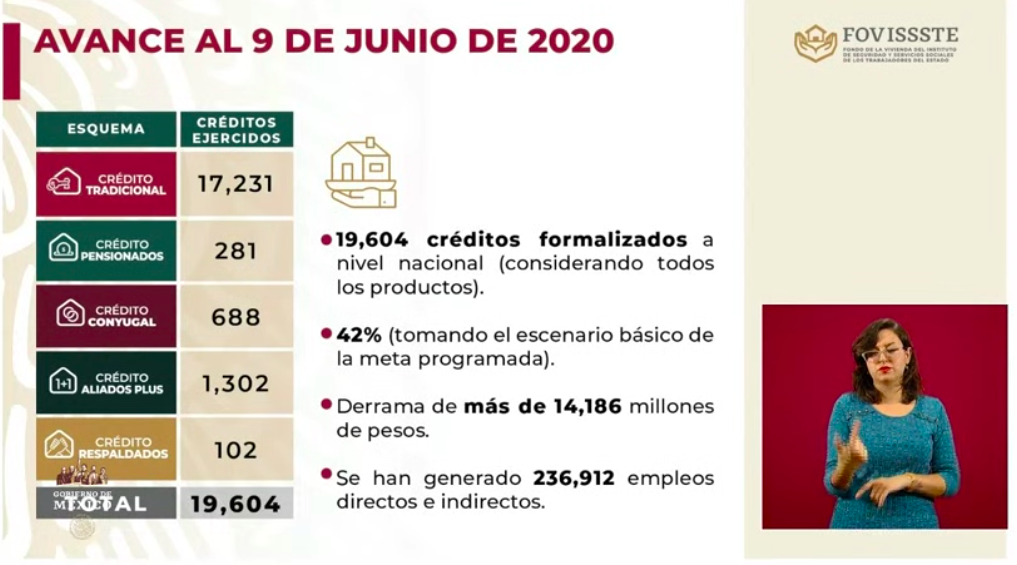 Se han aprobado 10 mil 197 créditos para trabajadoras del hogar e independientes - captura-de-pantalla-2020-06-11-a-las-183454