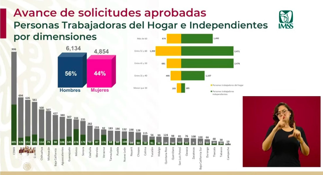 Se han aprobado 10 mil 988 créditos para trabajadoras del hogar e independientes - captura-de-pantalla-2020-06-12-a-las-180537