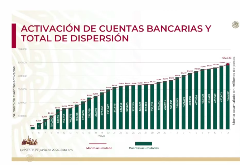 Se han aprobado 10 mil 988 créditos para trabajadoras del hogar e independientes - captura-de-pantalla-2020-06-12-a-las-181416