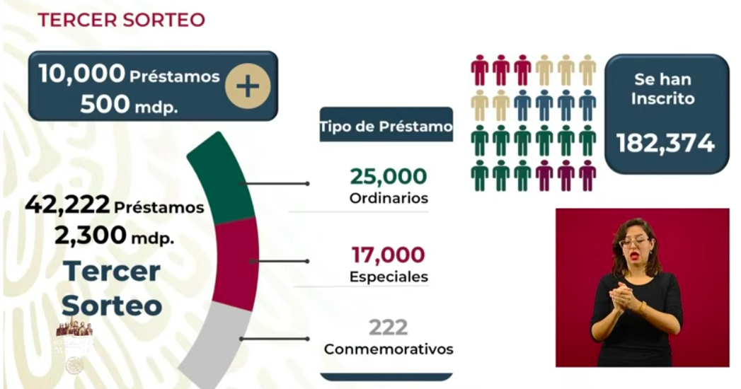 Se han aprobado 10 mil 988 créditos para trabajadoras del hogar e independientes - captura-de-pantalla-2020-06-12-a-las-182555