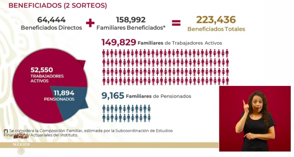Se han aprobado 10 mil 988 créditos para trabajadoras del hogar e independientes - captura-de-pantalla-2020-06-12-a-las-182721