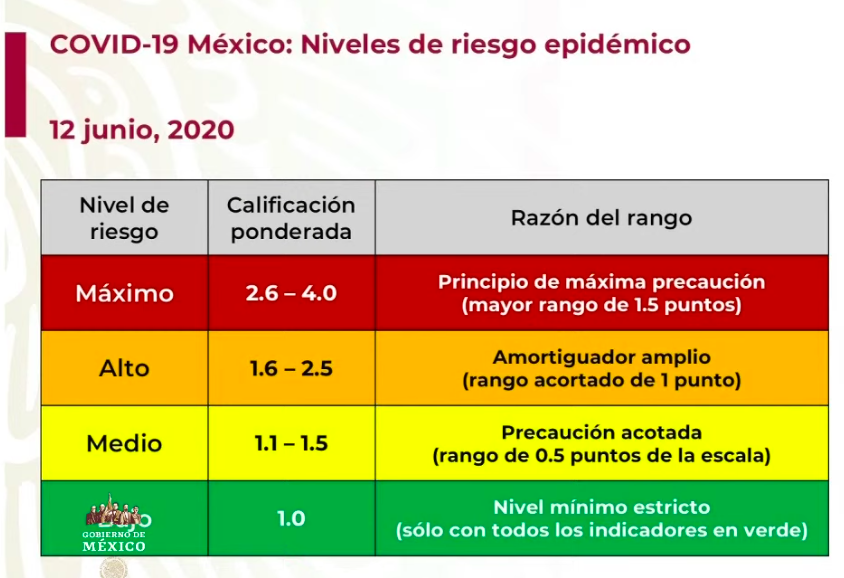 Medio México cambió a color naranja a pesar de que cifras de contagios de COVID-19 van hacia arriba - captura-de-pantalla-2020-06-12-a-las-191731