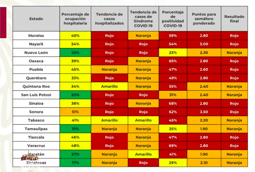 Medio México cambió a color naranja a pesar de que cifras de contagios de COVID-19 van hacia arriba - captura-de-pantalla-2020-06-12-a-las-191740