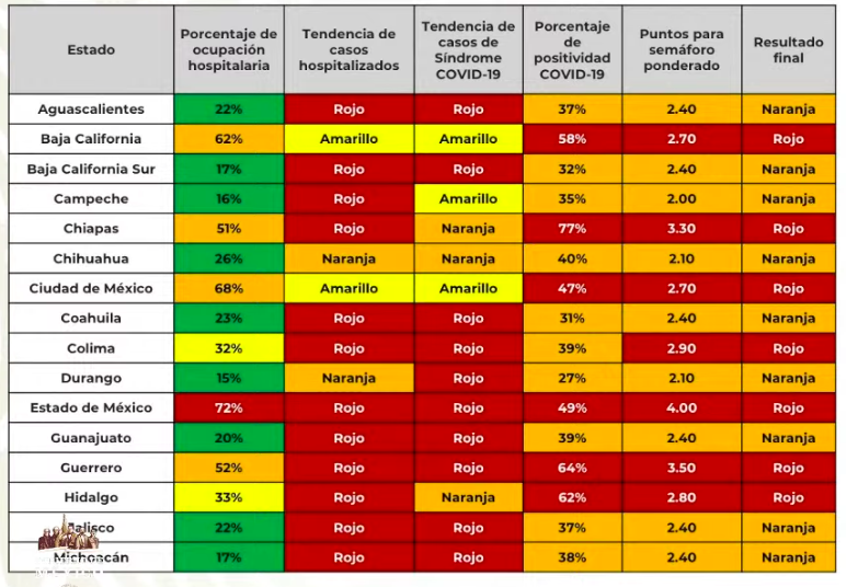 Medio México cambió a color naranja a pesar de que cifras de contagios de COVID-19 van hacia arriba - captura-de-pantalla-2020-06-12-a-las-191749-1