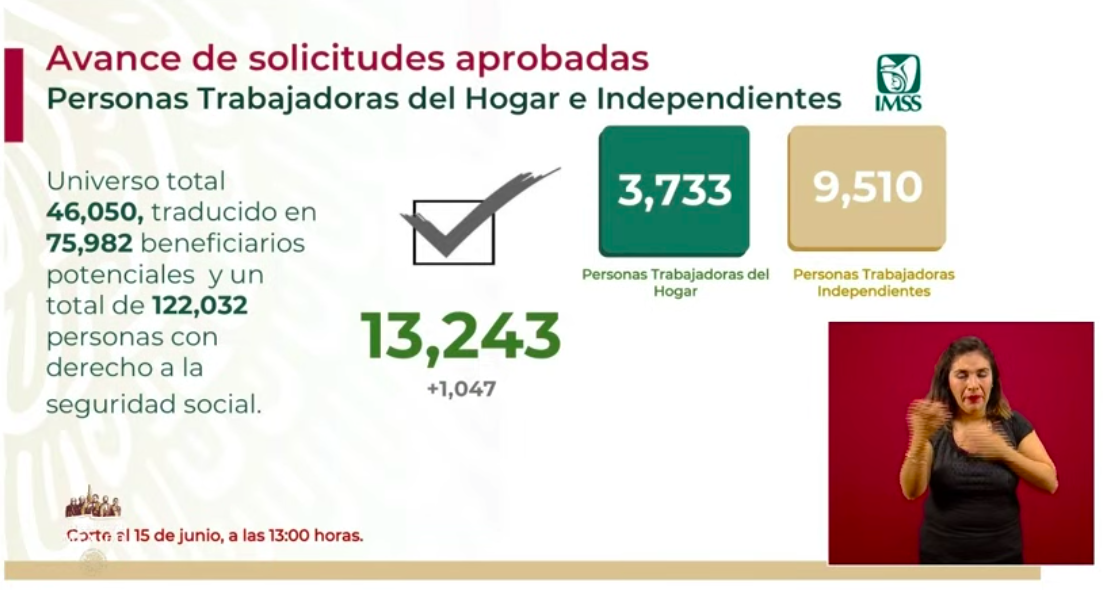 Se han aprobado 13 mil 243 créditos para trabajadoras del hogar e independientes - captura-de-pantalla-2020-06-15-a-las-180459-1