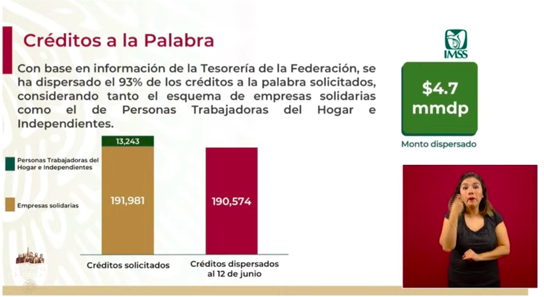 Se han aprobado 13 mil 243 créditos para trabajadoras del hogar e independientes - captura-de-pantalla-2020-06-15-a-las-180904