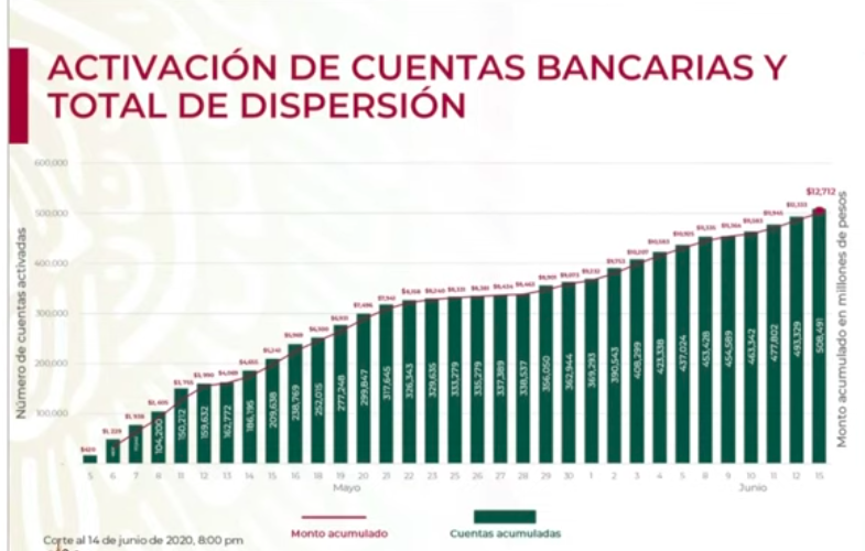 Se han aprobado 13 mil 243 créditos para trabajadoras del hogar e independientes - captura-de-pantalla-2020-06-15-a-las-182243