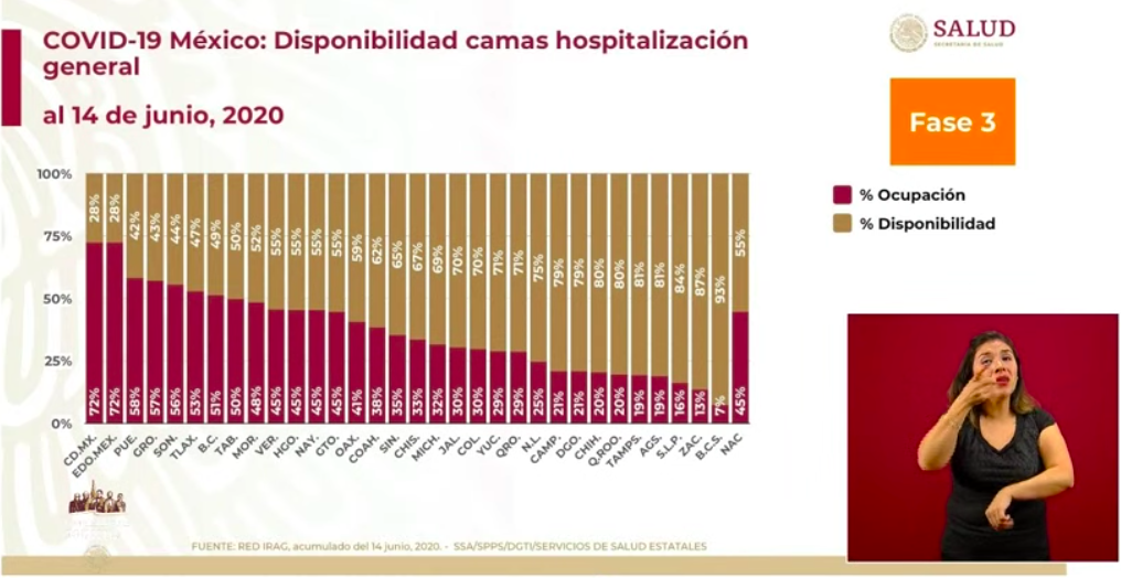 #Video México registra 3 mil 427 casos y 439 defunciones en las últimas 24 horas por COVID-19 - captura-de-pantalla-2020-06-15-a-las-191949