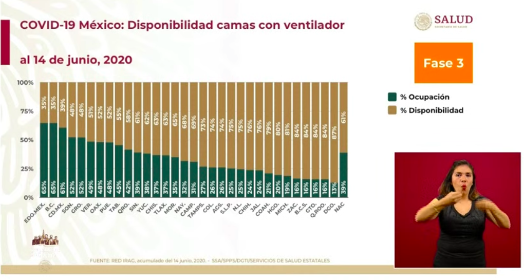 #Video México registra 3 mil 427 casos y 439 defunciones en las últimas 24 horas por COVID-19 - captura-de-pantalla-2020-06-15-a-las-192015