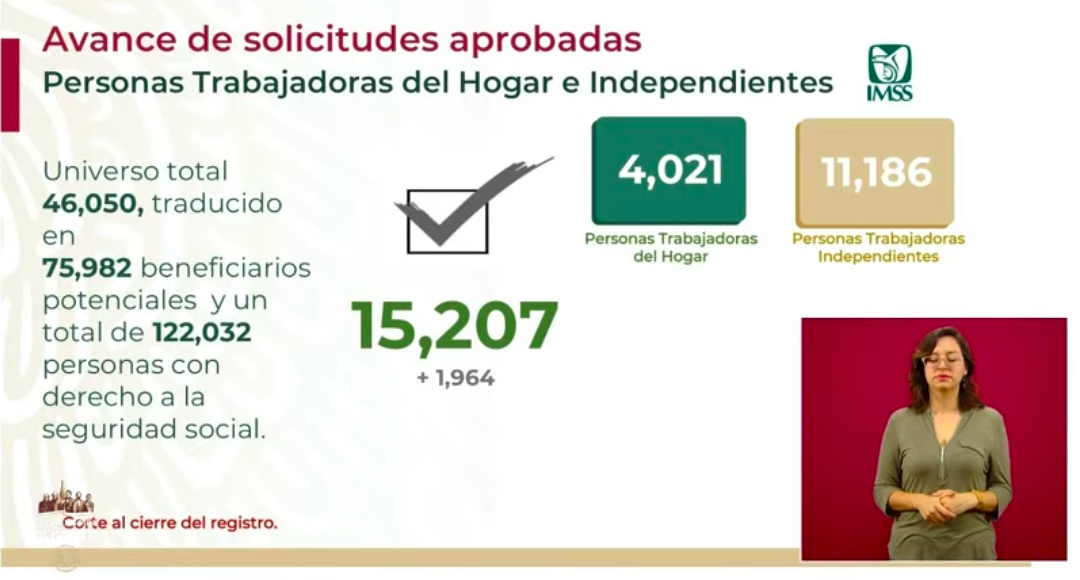 Se otorgaron 15 mil 207 créditos para trabajadoras del hogar e independientes - captura-de-pantalla-2020-06-16-a-las-180416