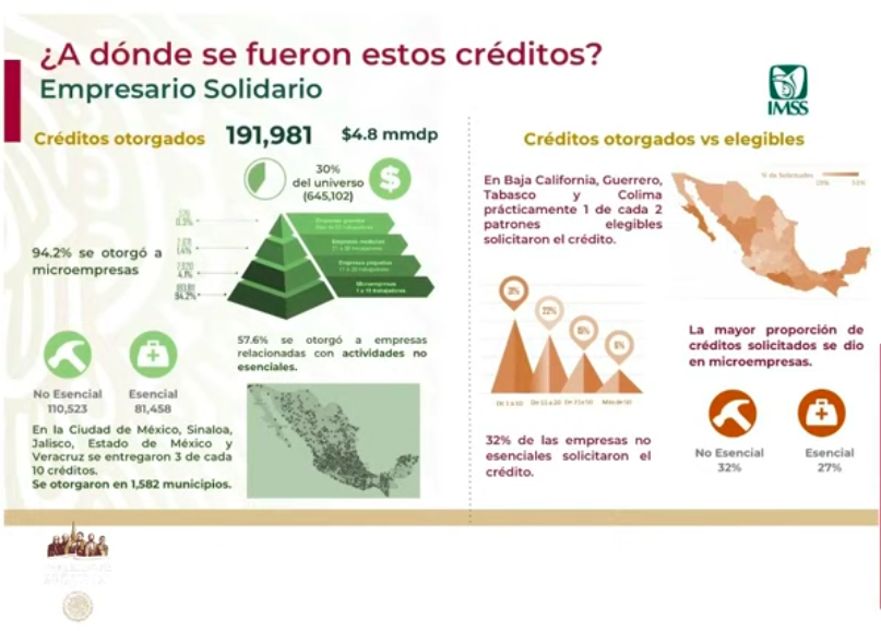 Se otorgaron 15 mil 207 créditos para trabajadoras del hogar e independientes - captura-de-pantalla-2020-06-16-a-las-180545