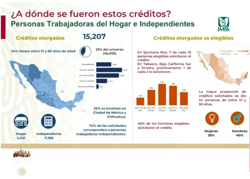 Se otorgaron 15 mil 207 créditos para trabajadoras del hogar e independientes - captura-de-pantalla-2020-06-16-a-las-180841