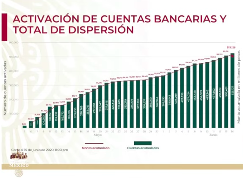 Se otorgaron 15 mil 207 créditos para trabajadoras del hogar e independientes - captura-de-pantalla-2020-06-16-a-las-181153