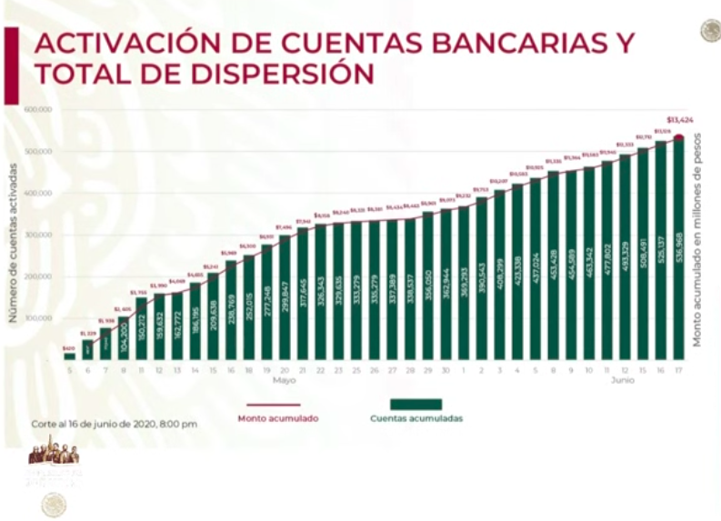 Se han otorgado 536 mil 968 créditos a la palabra a través del Censo del Bienestar - captura-de-pantalla-2020-06-17-a-las-180602