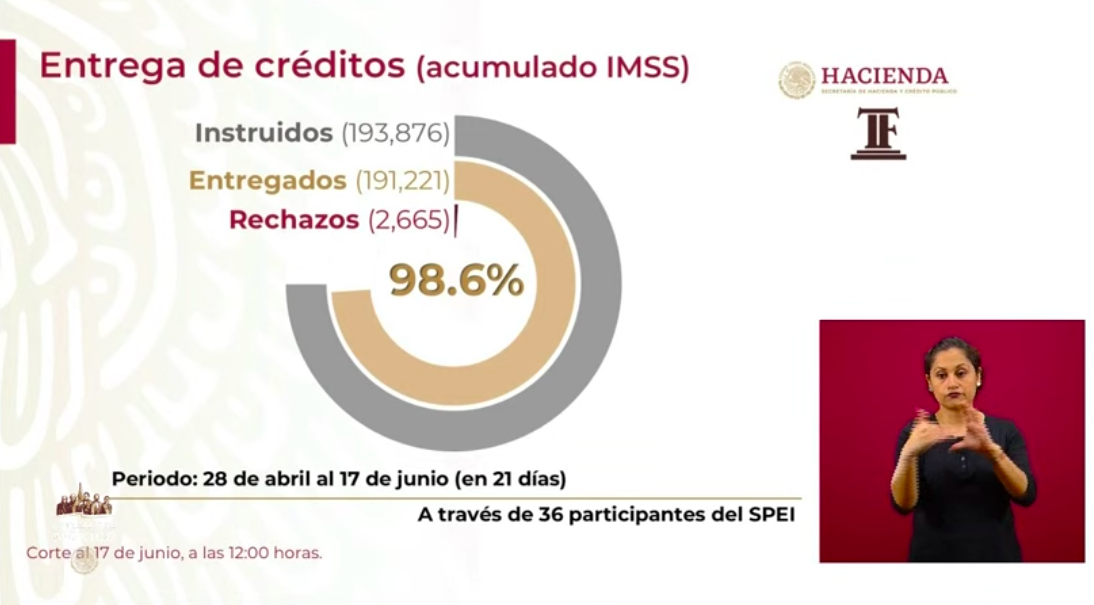 Se han otorgado 536 mil 968 créditos a la palabra a través del Censo del Bienestar - captura-de-pantalla-2020-06-17-a-las-181401