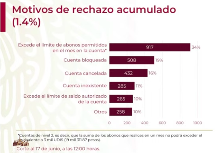 Se han otorgado 536 mil 968 créditos a la palabra a través del Censo del Bienestar - captura-de-pantalla-2020-06-17-a-las-181647
