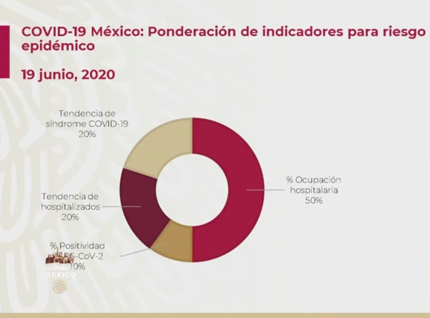 #Video Segundo día de más contagiados y uno con el mayor número de muertos #DomandoLaPandemia - captura-de-pantalla-2020-06-19-a-las-191753