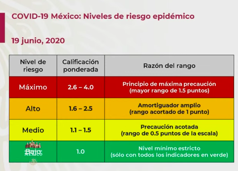 Semáforo epidémico en México: 17 entidades están en color naranja; 15 estados permanecen en riesgo máximo - captura-de-pantalla-2020-06-19-a-las-192023